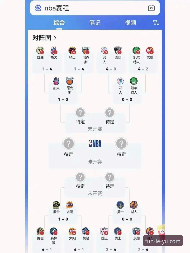 季后赛实用观赛指南：从尼克斯大胜看乐鱼手机版平台观赛技巧