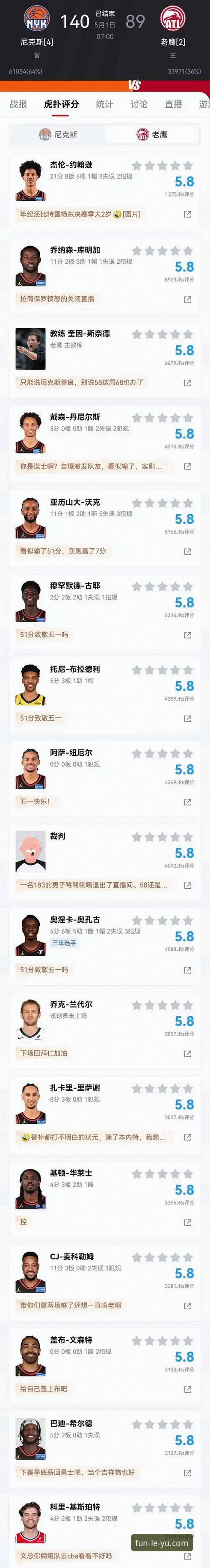 季后赛血洗老鹰指南：尼克斯140-89碾压晋级，leyu手机版平台带你复盘历史性一战